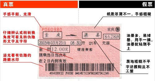 识别真假火车票